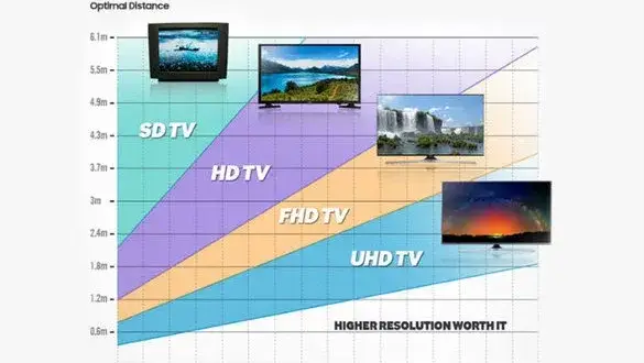 Jaki rozmiar TV 4K do salonu? Oblicz idealną przekątną!